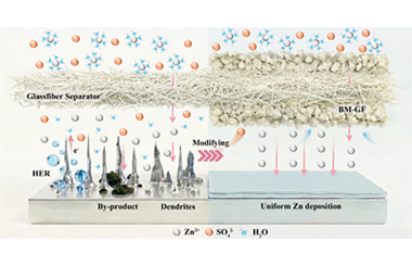 Boehmite-functionalized glass-fiber separators for selective ion transport and stable zinc deposition 2026.101094